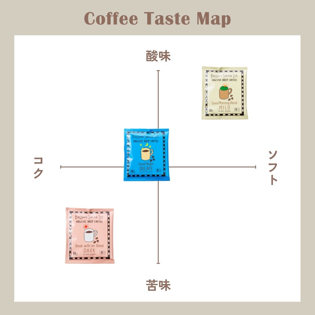 コーヒーチャート